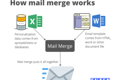Apa itu mail merge