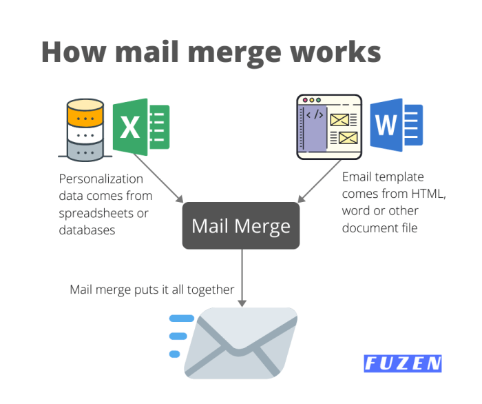 Mail merge adalah