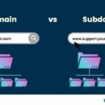 Subdomain pengertian contoh fungsi