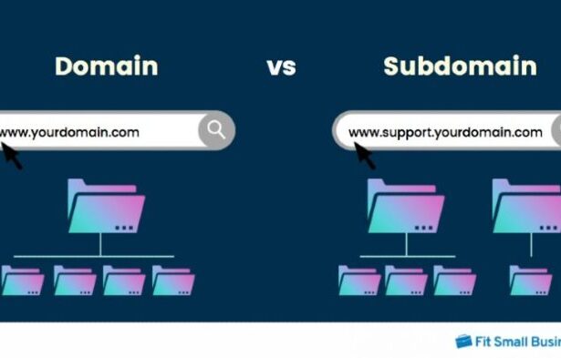 Subdomain pengertian contoh fungsi