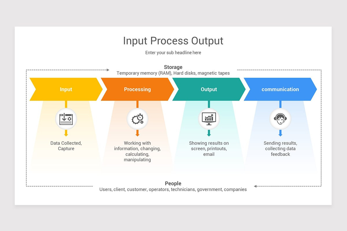 Apa itu output