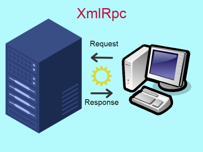 Xmlrpc php wordpress care should why file xml rpc comment