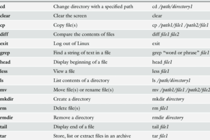 Perintah dalam linux