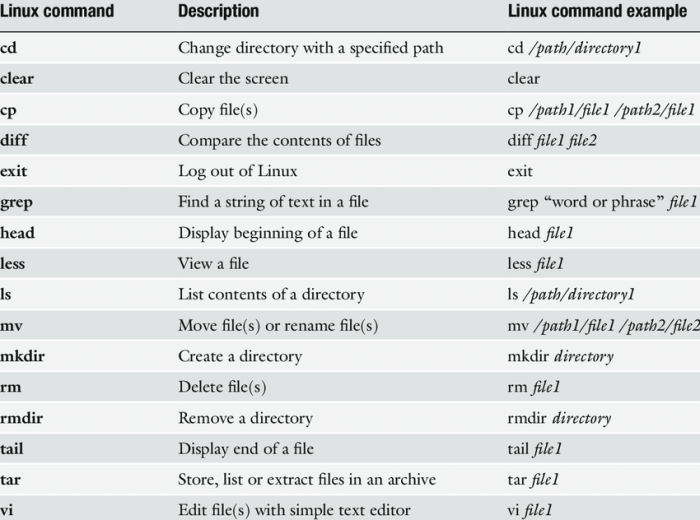 Perintah linux