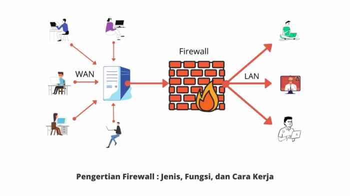 Gambar firewall