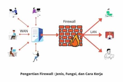 Firewall adalah