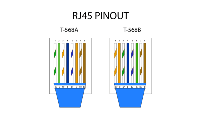 Cable ethernet 568b