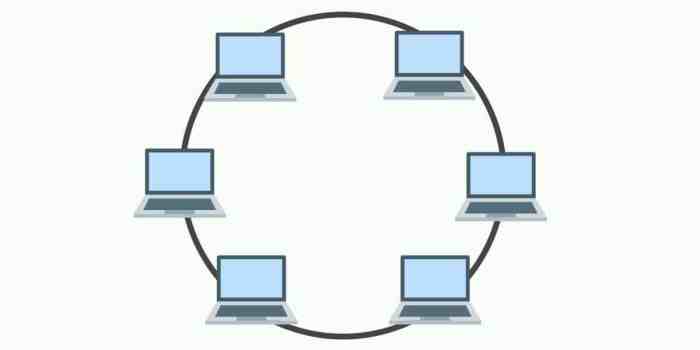 Topologi topology jaringan komputer disadvantages advantages macam lengkap makalah ciri mana fisik pengertian arsitektur pengiriman berbagai pelajaran kelebihan hanya tabrakan