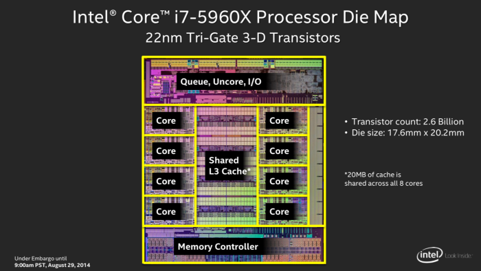 Octa core