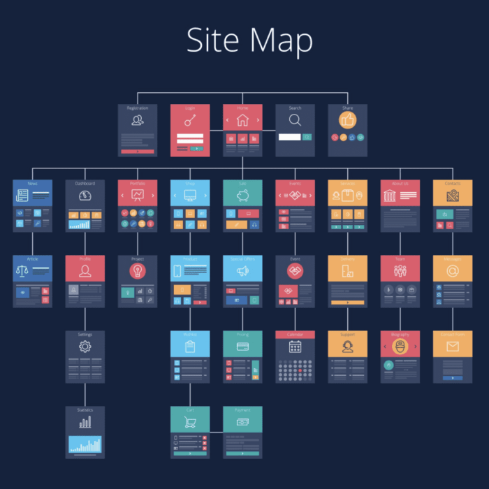 Sitemap create blogger now pages then click write title like