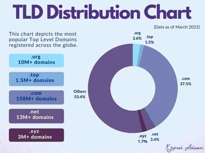 Domain murah promo