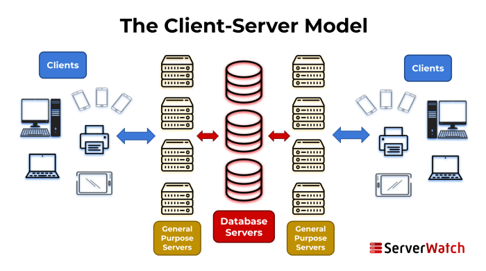 Cloud hosting