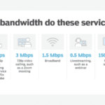 Pengertian bandwidth