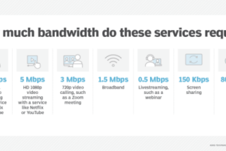 Pengertian bandwidth