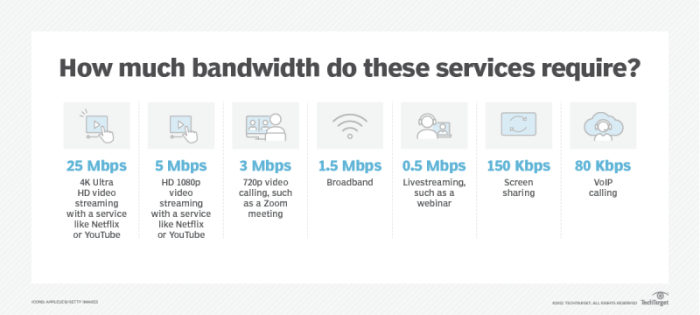 Pengertian bandwidth