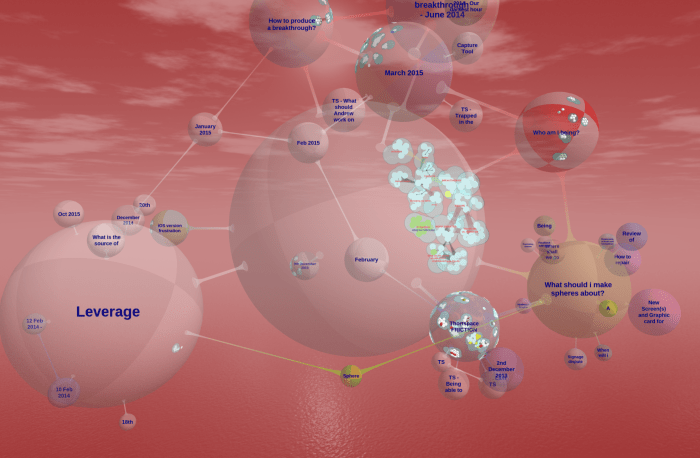 Mind map 3 dimensi