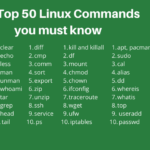 Perintah perintah dasar linux