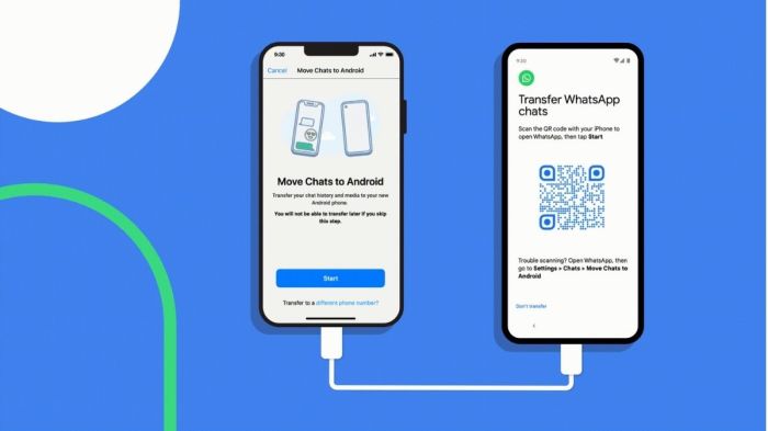 Android transfer whatsapp iphone smoothly techstory ios data credits rb gy