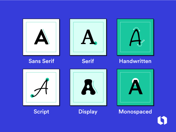 Fungsi fonts