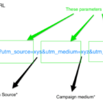 Tracking analytics enhanced