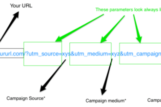 Tracking analytics enhanced