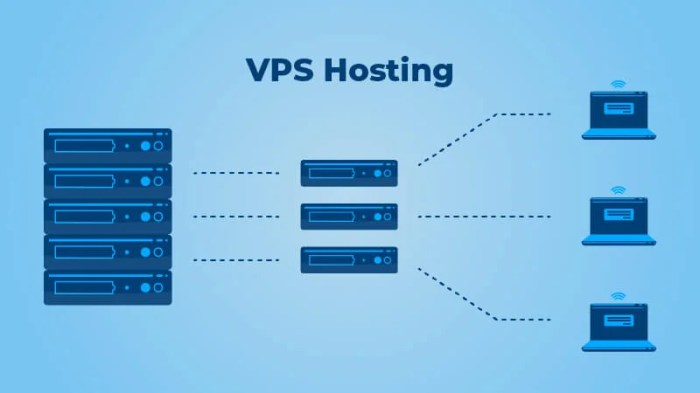 Vps adalah