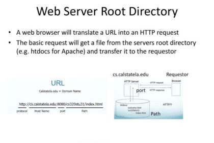 Localhost htdocs