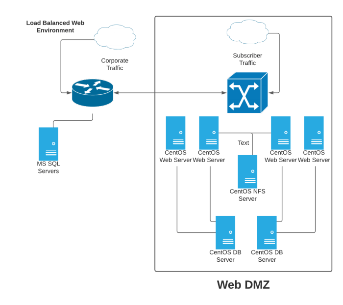 Ip address webservers multiple run