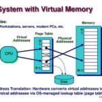 Memory virtual atulhost computer intend exactly tell article