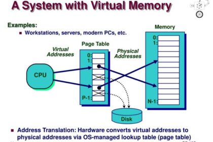 Memory virtual atulhost computer intend exactly tell article