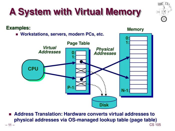 Memory virtual atulhost computer intend exactly tell article