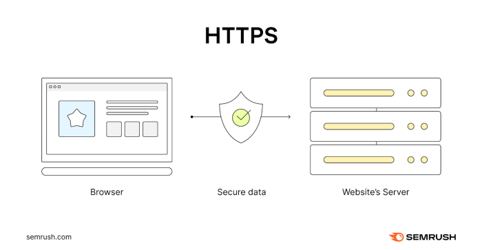 Force https in htaccess