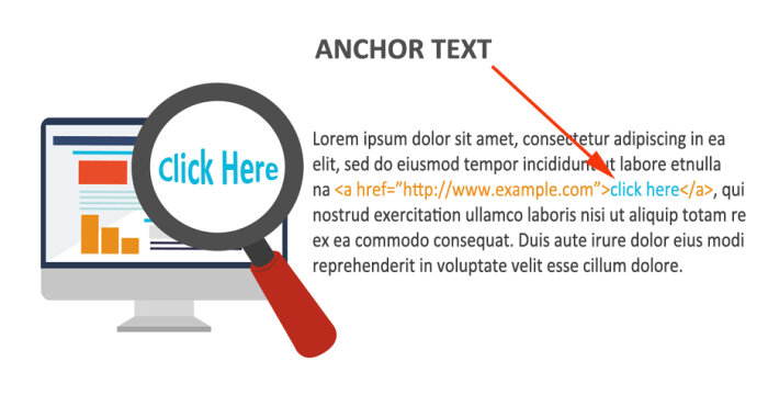 Anchor text adalah