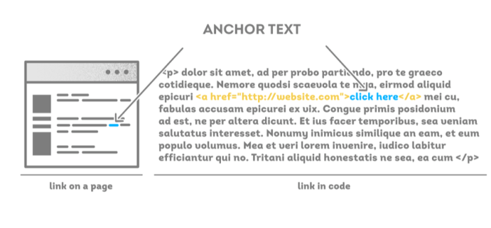 Contoh anchor text