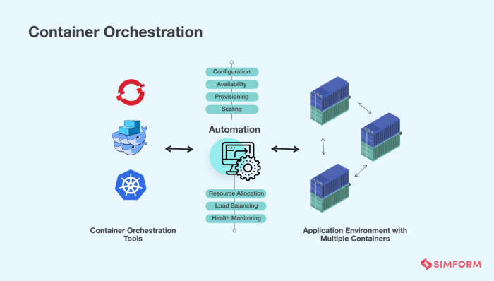 Kubernetes