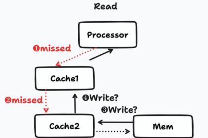 Err_cache_miss