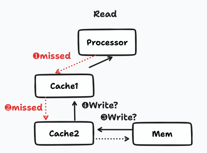 Err_cache_miss