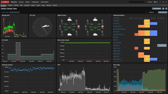 Zabbix adalah