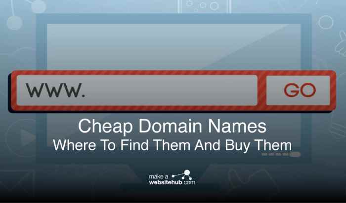 Cheap domain buy names