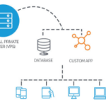 Cloud vps