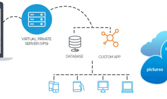 Cloud vps