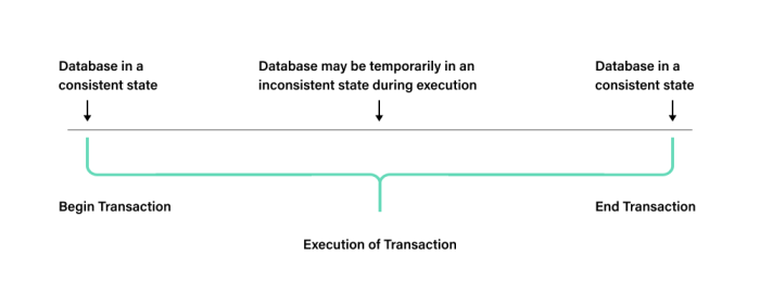 Contoh database transaksi