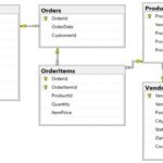 Contoh database transaksi