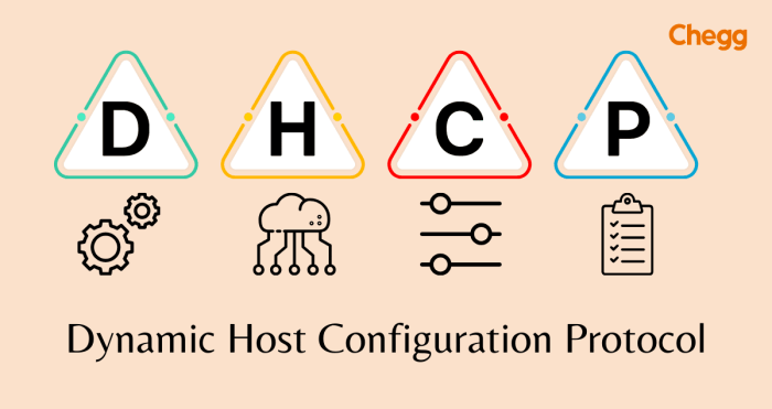 Kepanjangan dari dhcp adalah