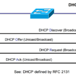 Dhcp adalah