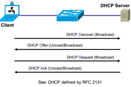 Dhcp adalah