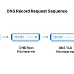 Apa itu dns