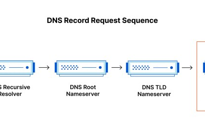 Apa itu dns