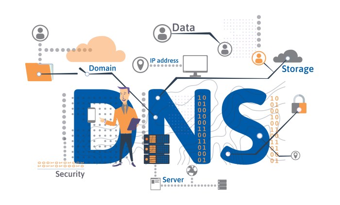 Apa itu dns