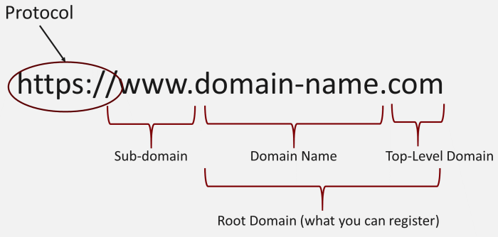 Subdomain